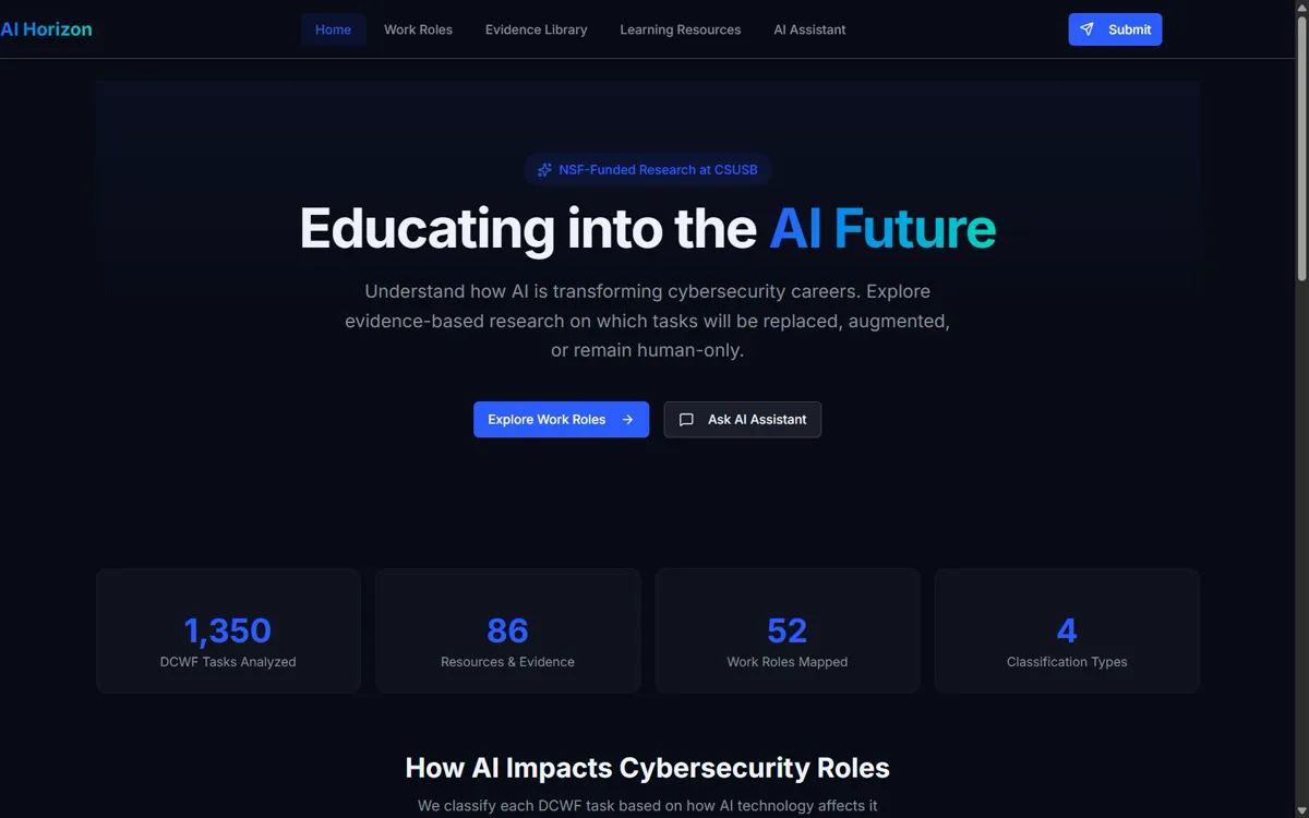 AI Horizon research portal: 1,350 cybersecurity job tasks rated for AI impact